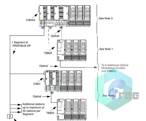 DO801 PDF