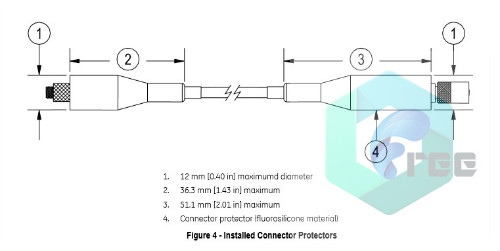 TDC 3000 51401286-100