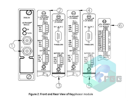 1756-IB16 user manual