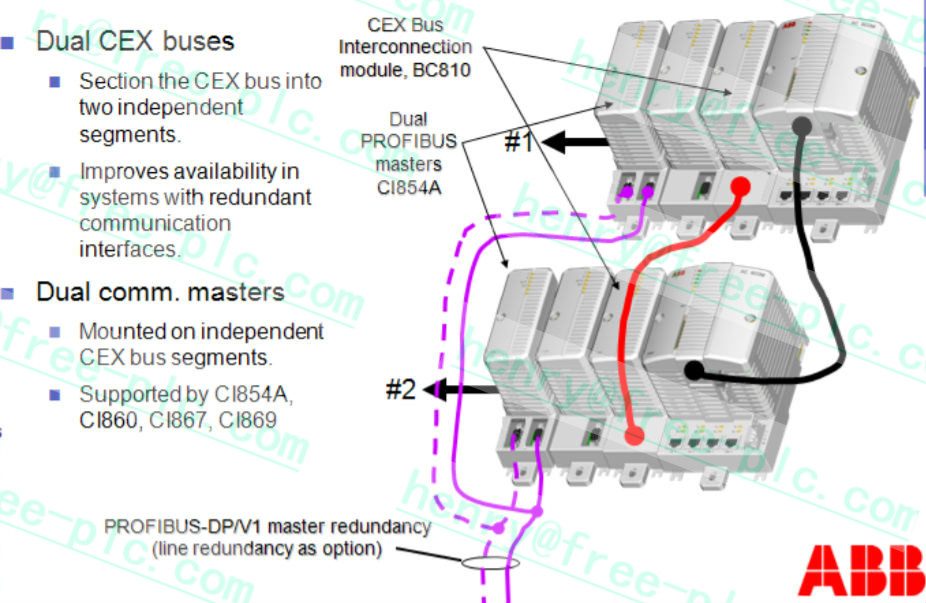 IC693ALG392-C