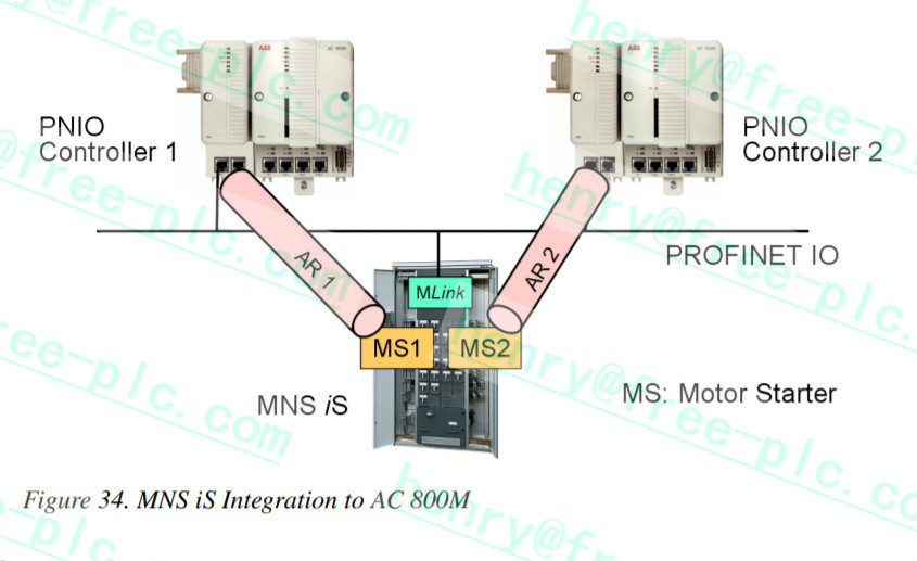 HIMA F3330 DATASHEET