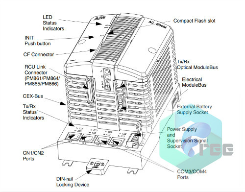 SGMGV-1EADA61 manual