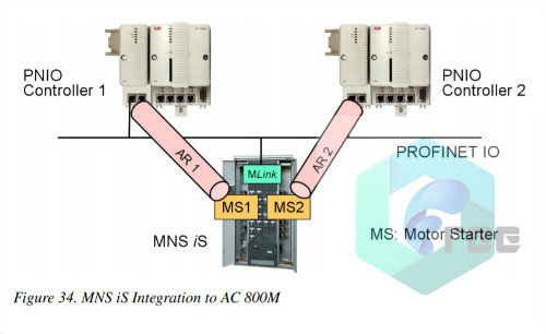 CON041 converter