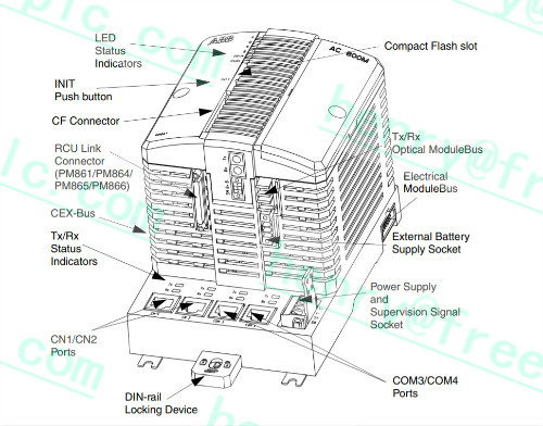 PM856K01 processor unit