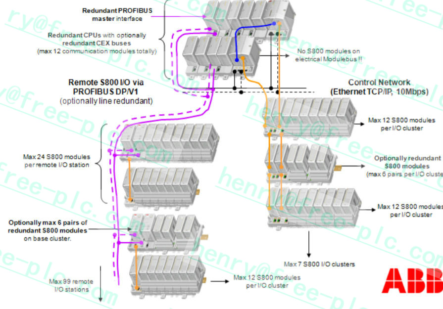 IC660BBA100